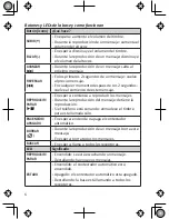 Preview for 6 page of Uniden DECT1480-3 Manual Para El Usuario