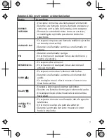 Preview for 7 page of Uniden DECT1480-3 Manual Para El Usuario