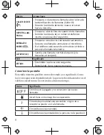 Preview for 8 page of Uniden DECT1480-3 Manual Para El Usuario