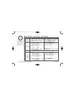 Preview for 18 page of Uniden EXI5160 - EXI 5160 Cordless Phone Manual Del Usuario