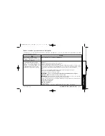 Preview for 43 page of Uniden EXI5160 - EXI 5160 Cordless Phone Manual Del Usuario