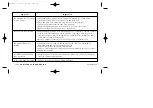 Preview for 42 page of Uniden EXI5160 - EXI 5160 Cordless Phone Owner'S Manual