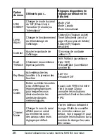 Preview for 30 page of Uniden MHS550 Manuel Du Propriétaire