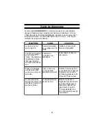 Preview for 28 page of Uniden SOLARA DSC Manual D'Utilisation