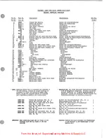 Preview for 19 page of UnionSpecial 81300A Adjusting Instructions And Illustrated Parts List