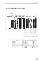 Preview for 20 page of Unipulse F159 Operation Manual