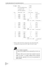 Preview for 85 page of Unipulse F159 Operation Manual