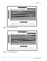 Preview for 26 page of Unitary products group HA 300 Installation Manual