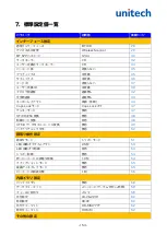 Preview for 153 page of Unitech MS925 User Manual