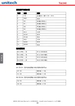 Preview for 31 page of Unitech Tashi MT380 Proximity Quick Reference Manual