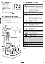 Preview for 116 page of V2 SPA ALFARISS Manual