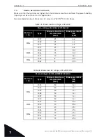 Preview for 68 page of Vacon 100X series Installation, Technical And Maintenance  Manual