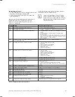 Preview for 61 page of Vailant ecoTEC plus 937 Installation And Maintenance Instructions Manual