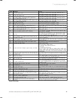 Preview for 63 page of Vailant ecoTEC plus 937 Installation And Maintenance Instructions Manual