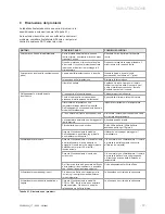 Preview for 87 page of Vaillant VAI 6-025 WN User Manual