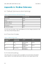 Preview for 48 page of Vaisala HUMICAP HMP4 User Manual