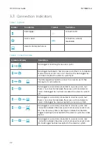 Preview for 24 page of Vaisala VaiNet RFL100 User Manual