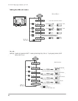 Preview for 16 page of Van Der Stahl MS-350 NP Series Operating	 Instruction