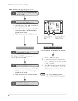 Preview for 38 page of Van Der Stahl MS-350 NP Series Operating	 Instruction