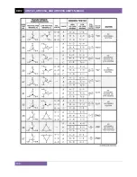 Preview for 111 page of Vanguard Instruments Company ATRT-03 User Manual