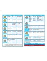 Preview for 2 page of Vapotherm precision flow Quick Reference Manual