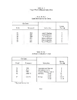 Preview for 140 page of Varian DATA 620/i System Reference Manual