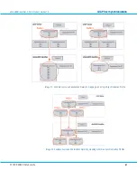 Preview for 87 page of Vasco Personal aXsGUARD Product Manual