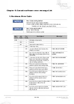 Preview for 201 page of Vatech A9 Technical Manual