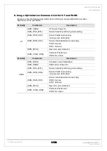 Preview for 11 page of Vatech Smart Plus PHT-35LHS Technical Manual