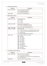 Preview for 180 page of Vatech Smart Plus PHT-35LHS Technical Manual