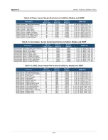 Preview for 45 page of Veeder-Root ProtoNode FPC-N54 Startup Manual