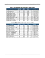 Preview for 46 page of Veeder-Root ProtoNode FPC-N54 Startup Manual