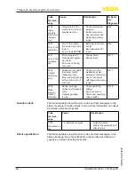 Preview for 26 page of Vega VEGAPULS WL 61 Operating Instructions Manual