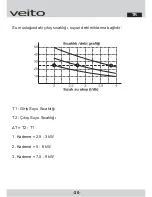 Preview for 20 page of veito FLOW Installation And Operating Instructions Manual