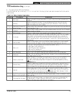 Preview for 71 page of Velocity PHANTOM II Installation, Operating And Service Instructions