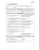 Preview for 51 page of W & H Lisa Instructions For Use Manual