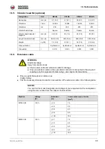 Preview for 40 page of Wacker Neuson M1500 Operator'S Manual