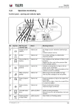 Preview for 105 page of Wacker Neuson RC50 Instruction Manual