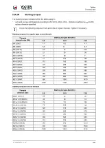 Preview for 169 page of Wacker Neuson RC50 Instruction Manual