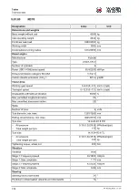 Preview for 174 page of Wacker Neuson RC50 Instruction Manual