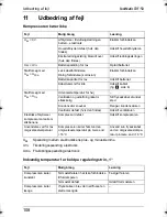 Preview for 108 page of Waeco CoolMatic CRF-50 Operation Manual