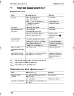 Preview for 150 page of Waeco CoolMatic CRF-50 Operation Manual