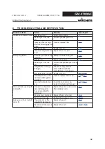 Preview for 32 page of WAGNER GM 4700AC Original Operating Manual