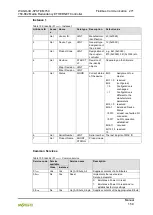 Preview for 271 page of WAGO I/O-SYSTEM 750 Manual