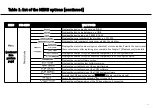 Preview for 21 page of W&H MS Instructions For Use Manual