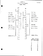 Preview for 108 page of Wang 2228D Maintenance Manual