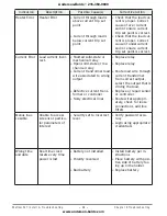 Preview for 41 page of Watlow F4T Installation And Troubleshooting User’S Manual