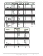 Preview for 53 page of Watlow F4T Installation And Troubleshooting User’S Manual