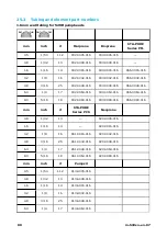 Preview for 80 page of Watson Marlow Pumps 530 Series Manual