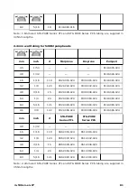 Preview for 81 page of Watson Marlow Pumps 530 Series Manual